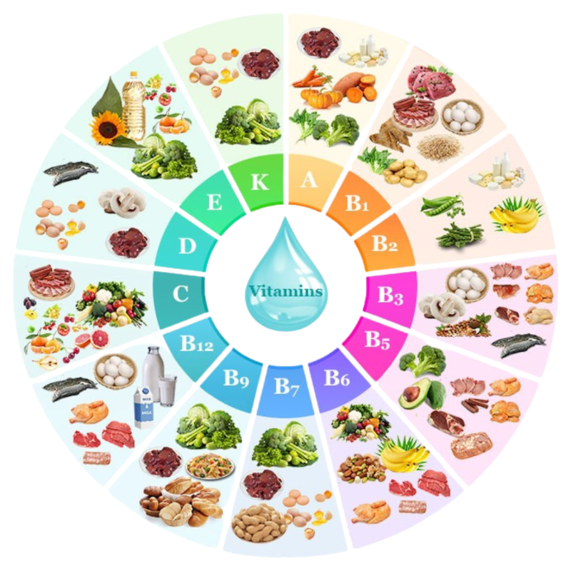 Cách bổ sung vitamin C tăng sức đề kháng an toàn hiệu quả 1 Bổ sung vitamin từ thực phẩm tự nhiên