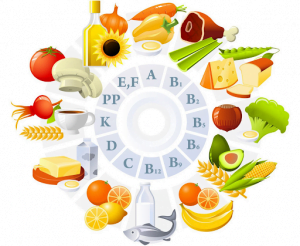 Các loại Vitamin cần thiết