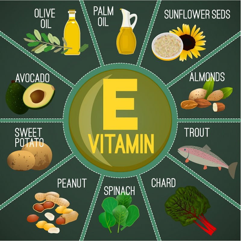 Vitamin E tự nhiên có nhiều trong thực phẩm