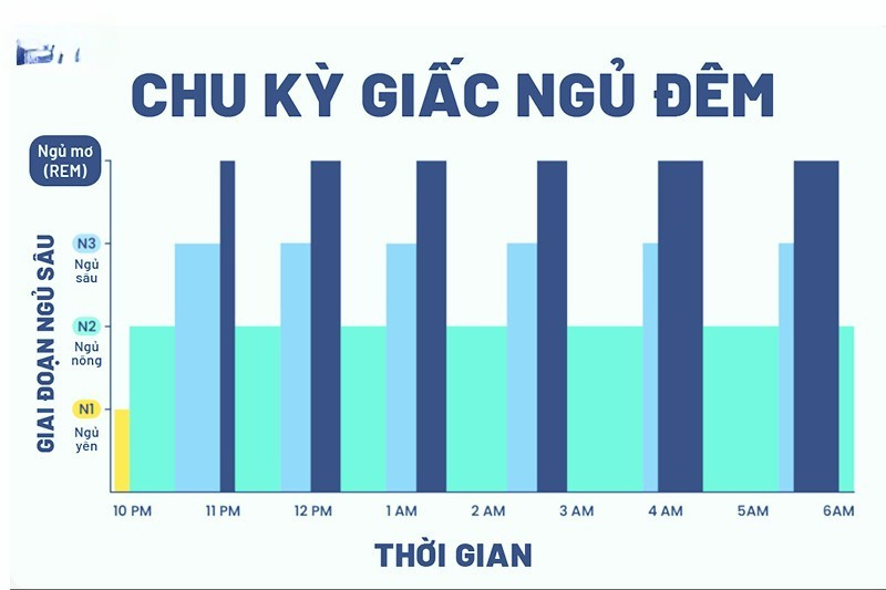 Sử dụng trắc nghiệm PSQI để chẩn đoán rối loạn giấc ngủ 8 Đánh giá chất lượng giấc ngủ