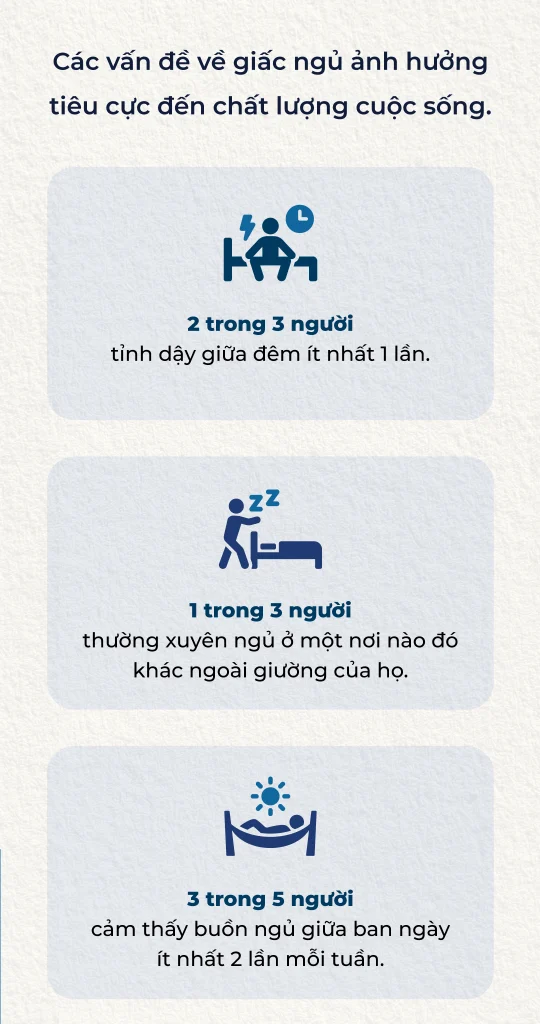 Bài khảo sát chất lượng giấc ngủ hiện tại PSQI 5 Các vấn đề ảnh hưởng đến giấc ngủ