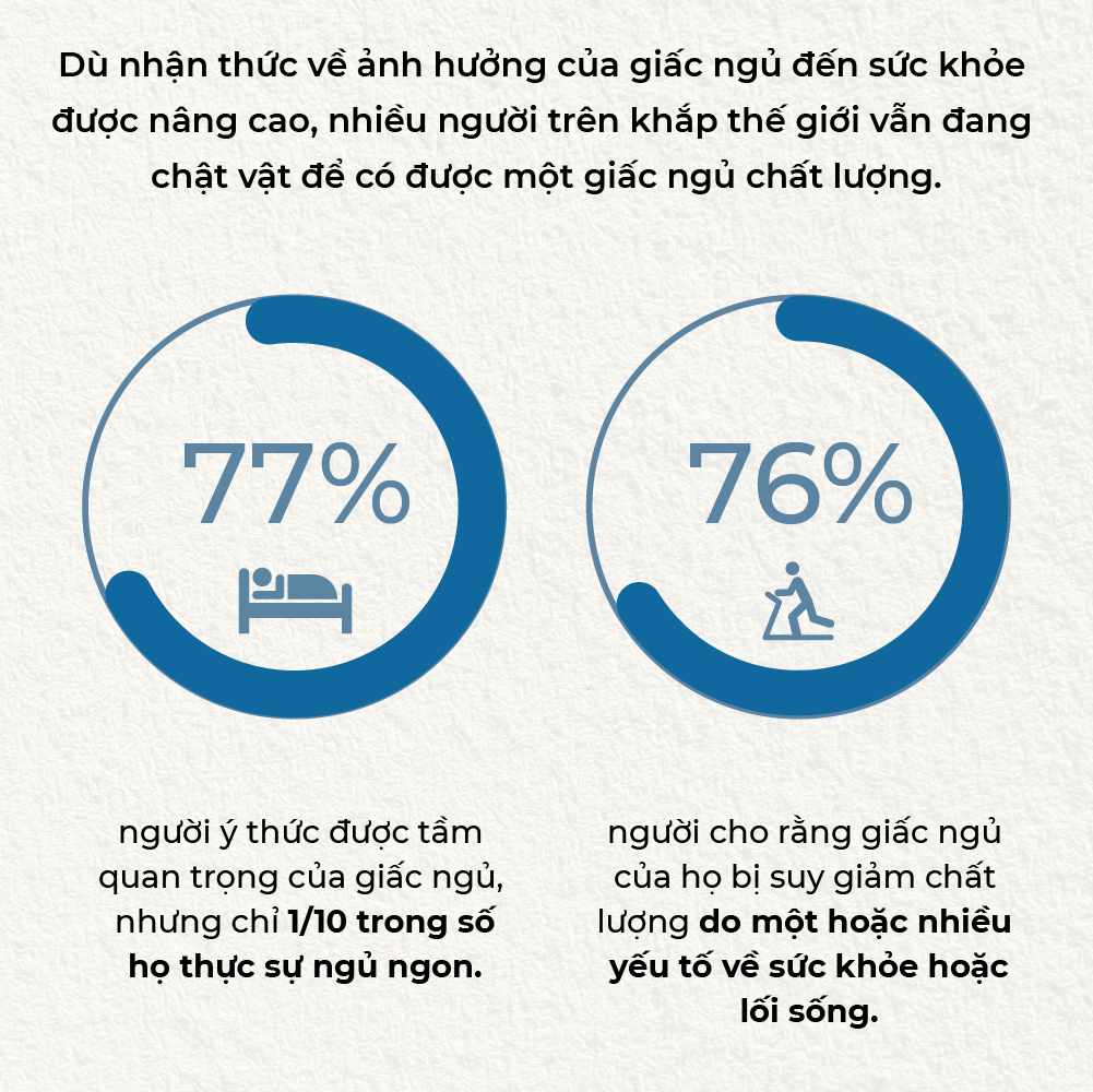 Bài khảo sát chất lượng giấc ngủ hiện tại PSQI 3 Dẫu ý thức nhưng đêm vẫn thức