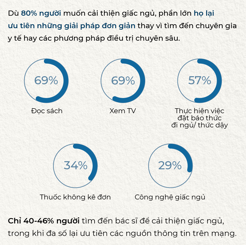 Bài khảo sát chất lượng giấc ngủ hiện tại PSQI 4 Đừng chỉ theo đuổi giấc mơ