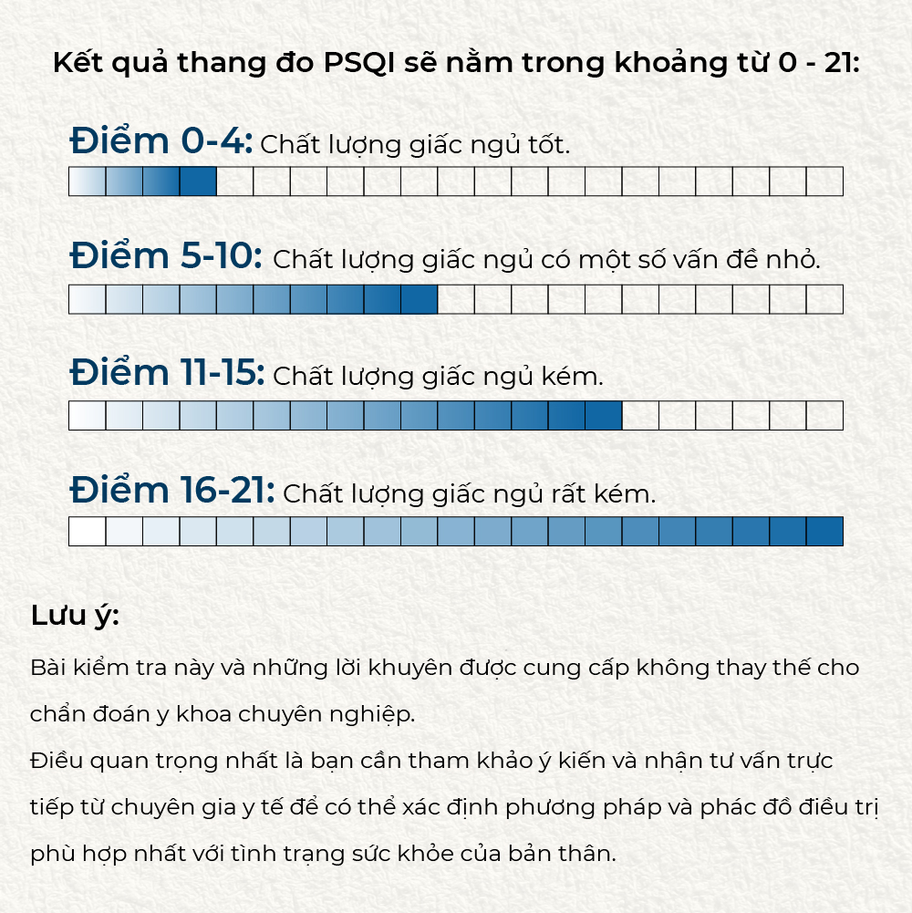 Bài khảo sát chất lượng giấc ngủ hiện tại PSQI 9 giai thich ket qua thang do psqi