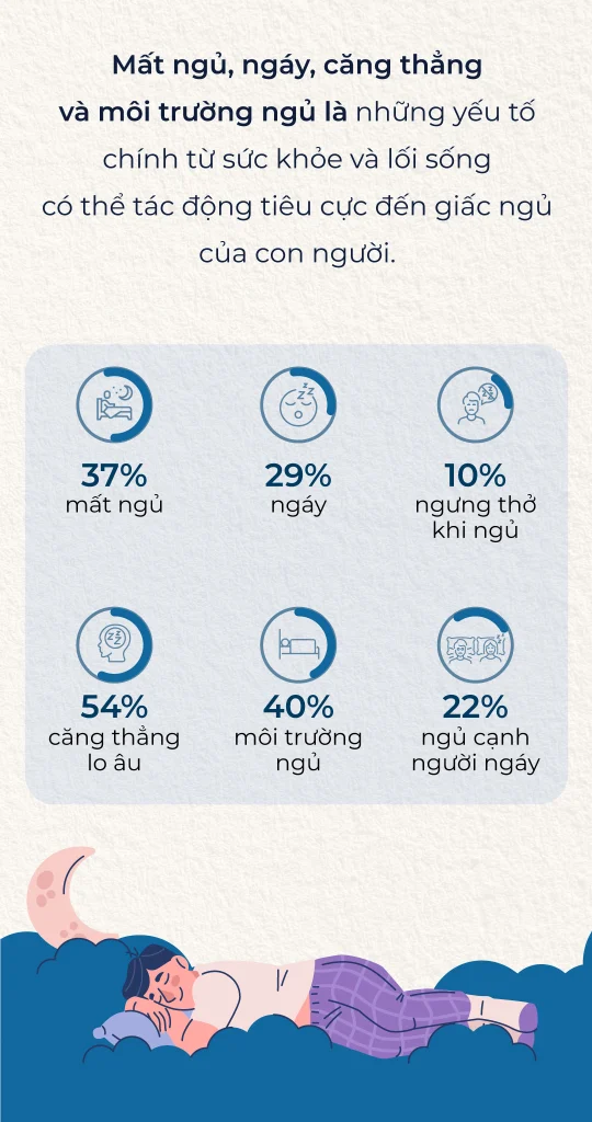 Bài khảo sát chất lượng giấc ngủ hiện tại PSQI 6 Sức ảnh hưởng của những đêm không ngủ