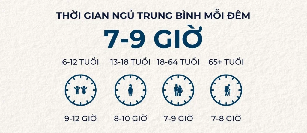 Bài khảo sát chất lượng giấc ngủ hiện tại PSQI 7 Thời gian ngủ mỗi đêm