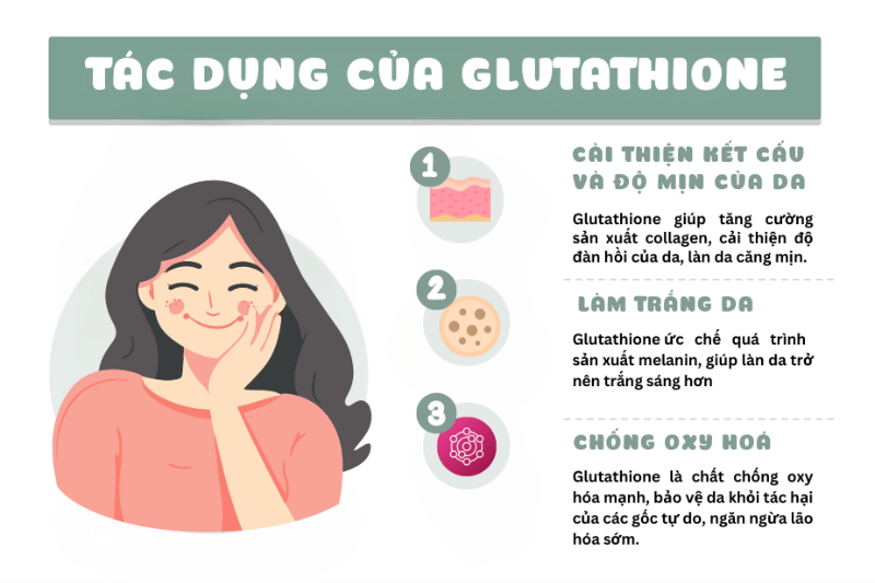 Giai đoạn 3 duy trì hiệu quả của liệu trình uống glutathione