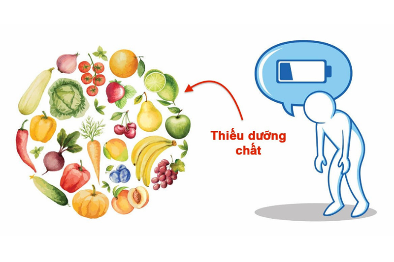 Tăng nguy cơ thiếu hụt vi chất thiết yếu