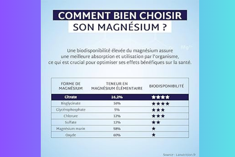 Kiểm tra rõ hàm lượng magie có trong sản phẩm