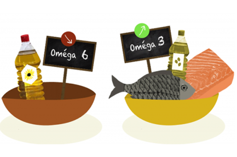 Thừa Omega 3 gây mất cân bằng acid béo