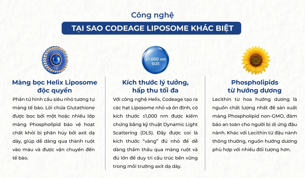 Landing Glu cong nghe codeage liposome