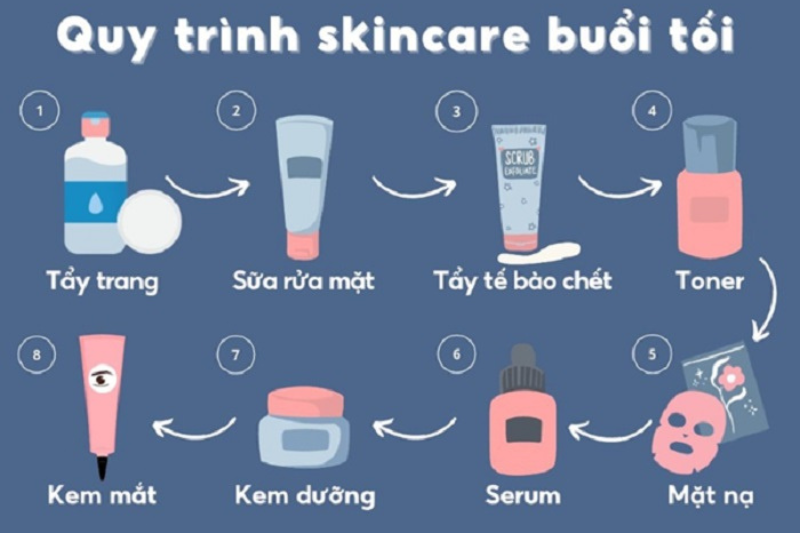 Quy trình chăm sóc da phụ thuộc vào tình trạng làn da