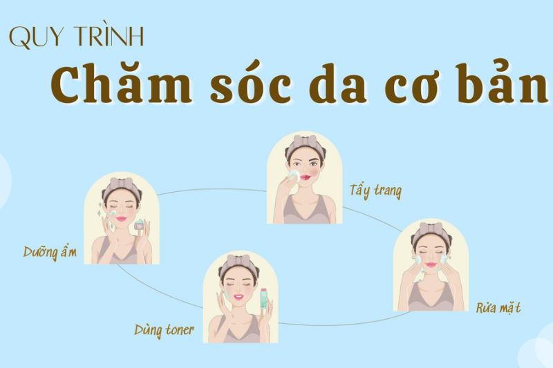 Quy trình chăm sóc da khoa học