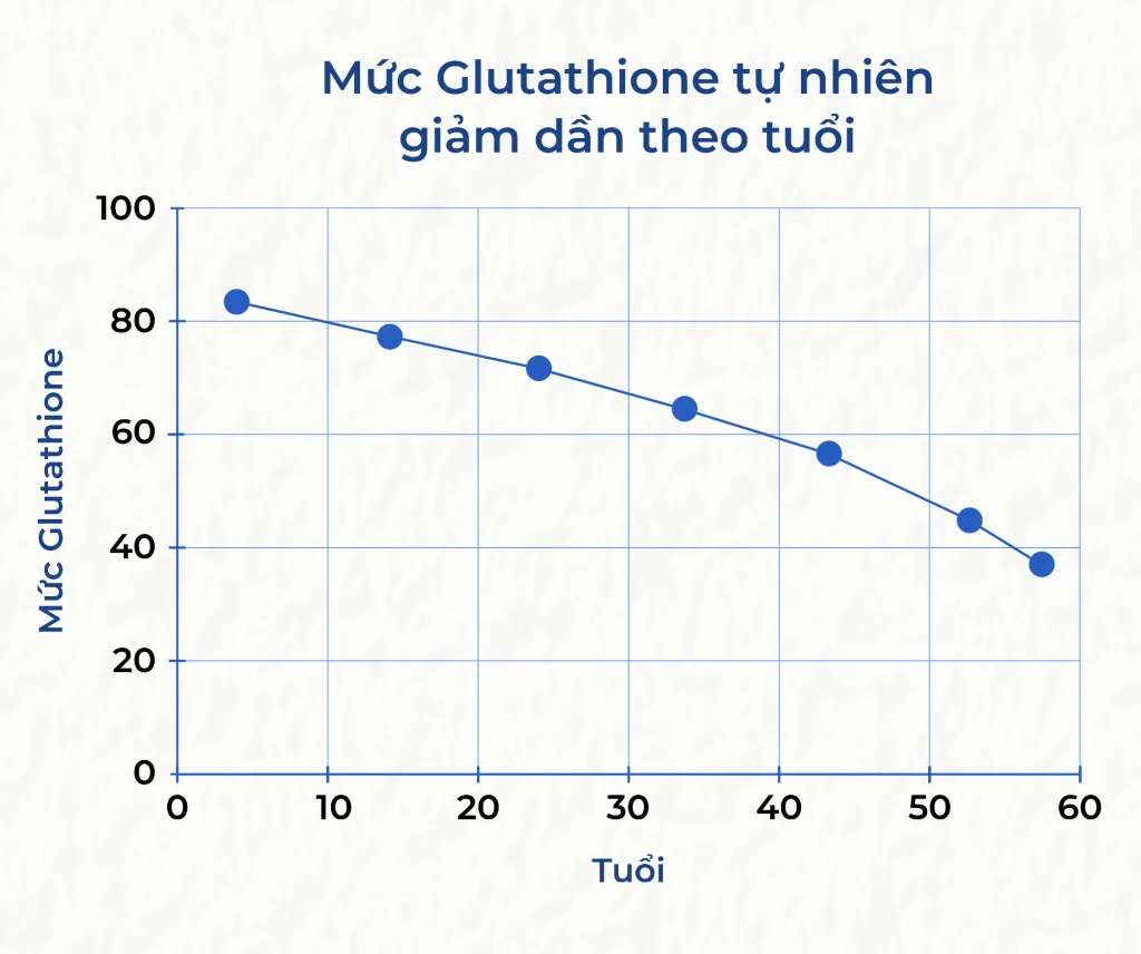 Landing Glu da theo do tuoi mb 2