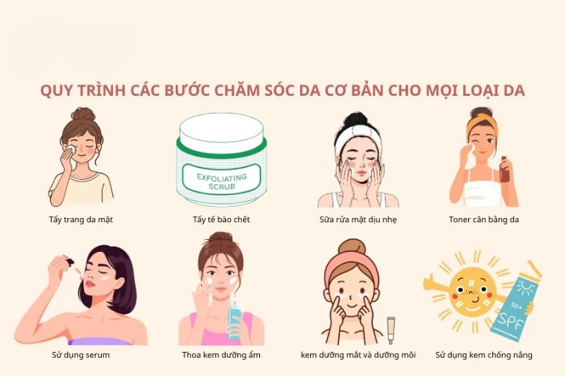 Nên kết hợp sản phẩm Hyaluronic Acid với chu trình chăm sóc da khoa học