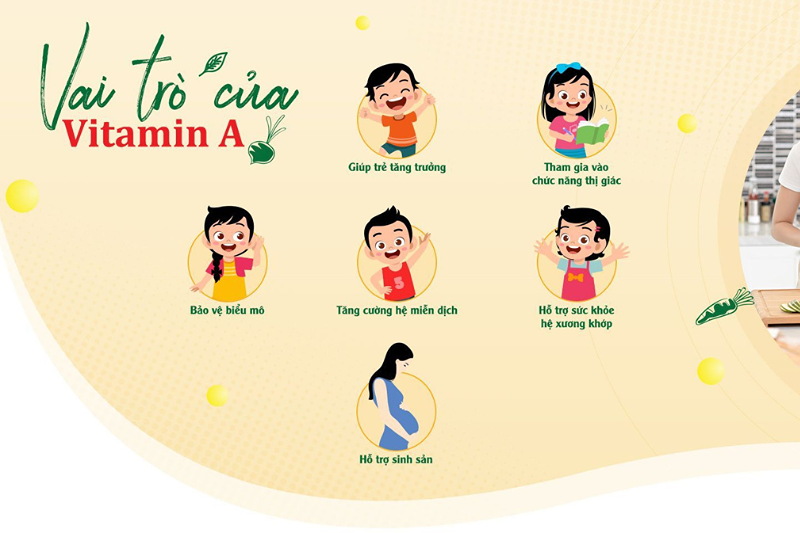 Vai trò của vitamin A với sức khỏe của trẻ