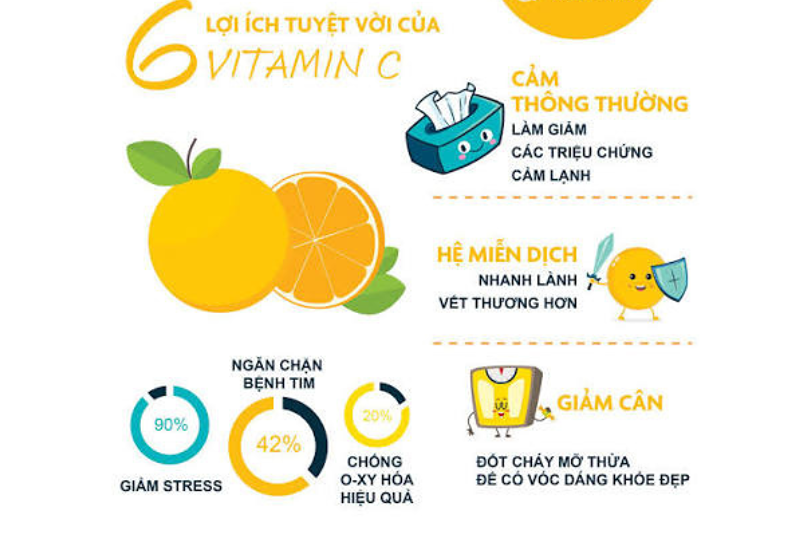 Bổ sung vitamin C có ngăn ngừa cảm lạnh không?